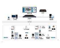 深圳邁斯云門禁網絡科技 以創(chuàng)新引領安防網絡化新篇章