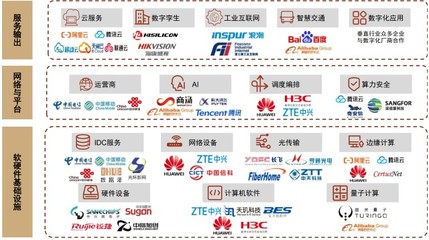 數(shù)字經濟建設關鍵基礎設施！算力網絡頻獲政策利好，產業(yè)鏈上市公司梳理