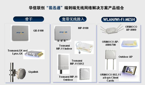 華信聯(lián)創(chuàng)攜手Proxim推出易迅通無線方案，助力網(wǎng)絡(luò)公司突破連接瓶頸